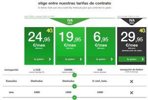 Amena vuelve a bajar sus tarifas